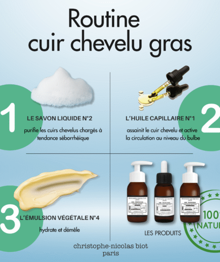 routine cheveux gras Mon Protocole by Christophe Nicolas Biot Paris